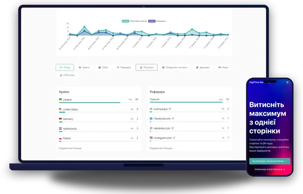 Аналітика DigitTime.Top на ноутбуці й мультипосилання на телефоні