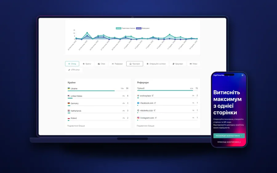 DigitTime.Top — аналітика на ноутбуці й мультипосилання на телефоні